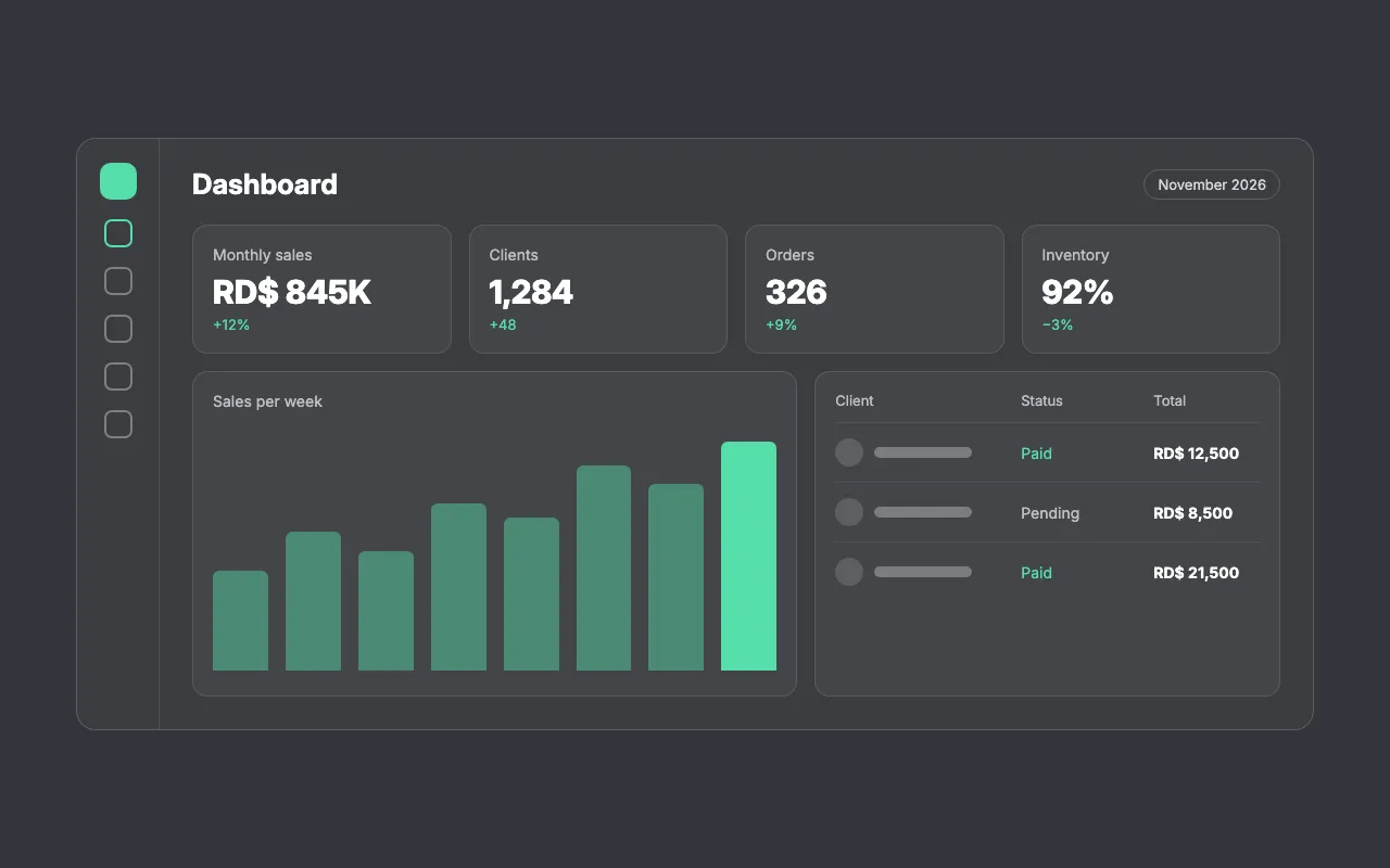 Mockup of a management dashboard with sales, clients, a chart and a table.
